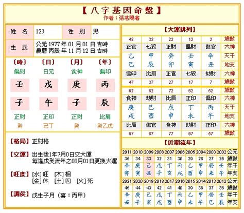 八字合盤怎麼看|免費八字算命、排盤及命盤解說，分析一生的命運